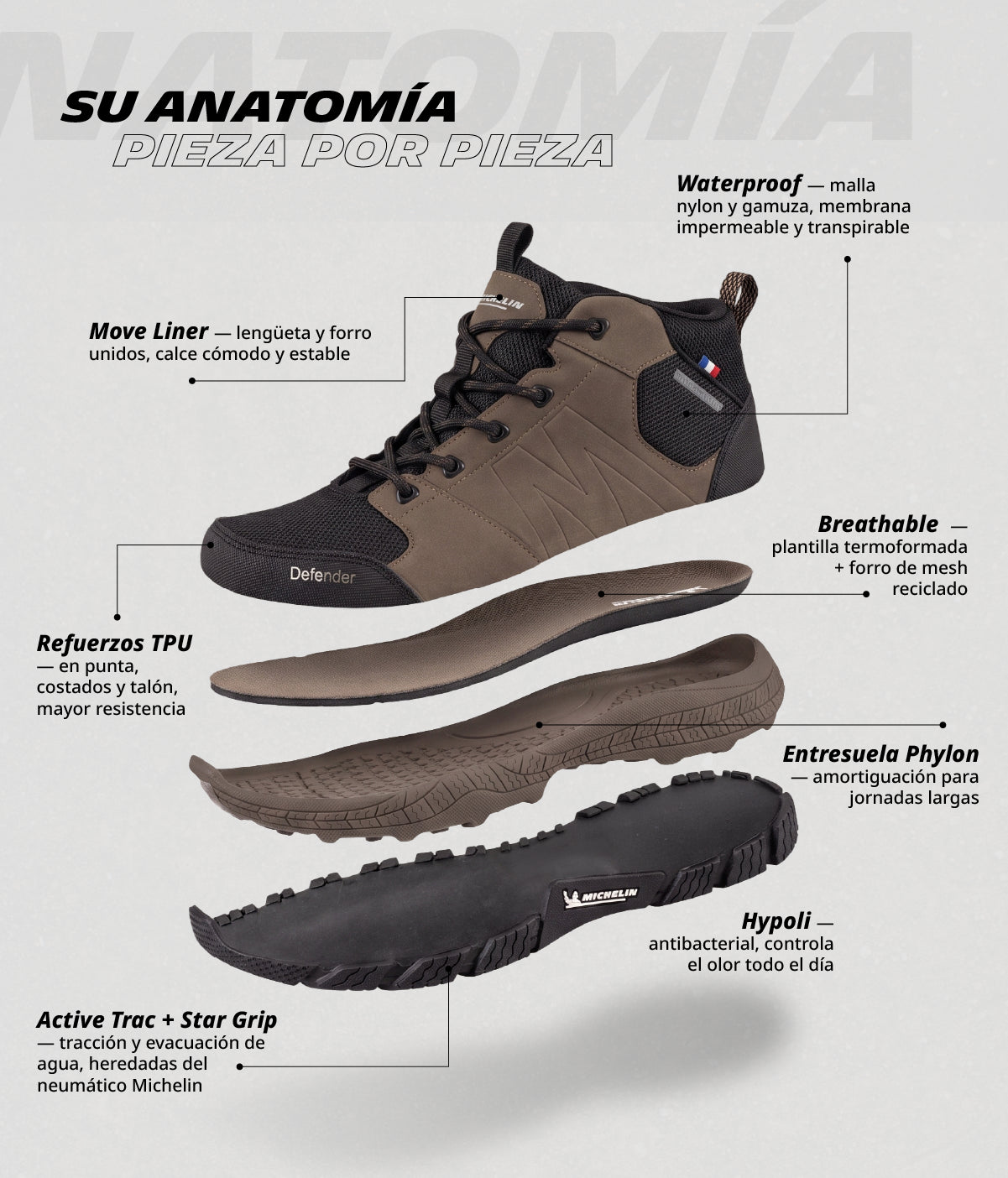 Despiece anatómico del zapato Defender DF11 mostrando sus componentes: malla waterproof transpirable, refuerzos TPU, entresuela Phylon amortiguadora y suela Michelin antideslizante